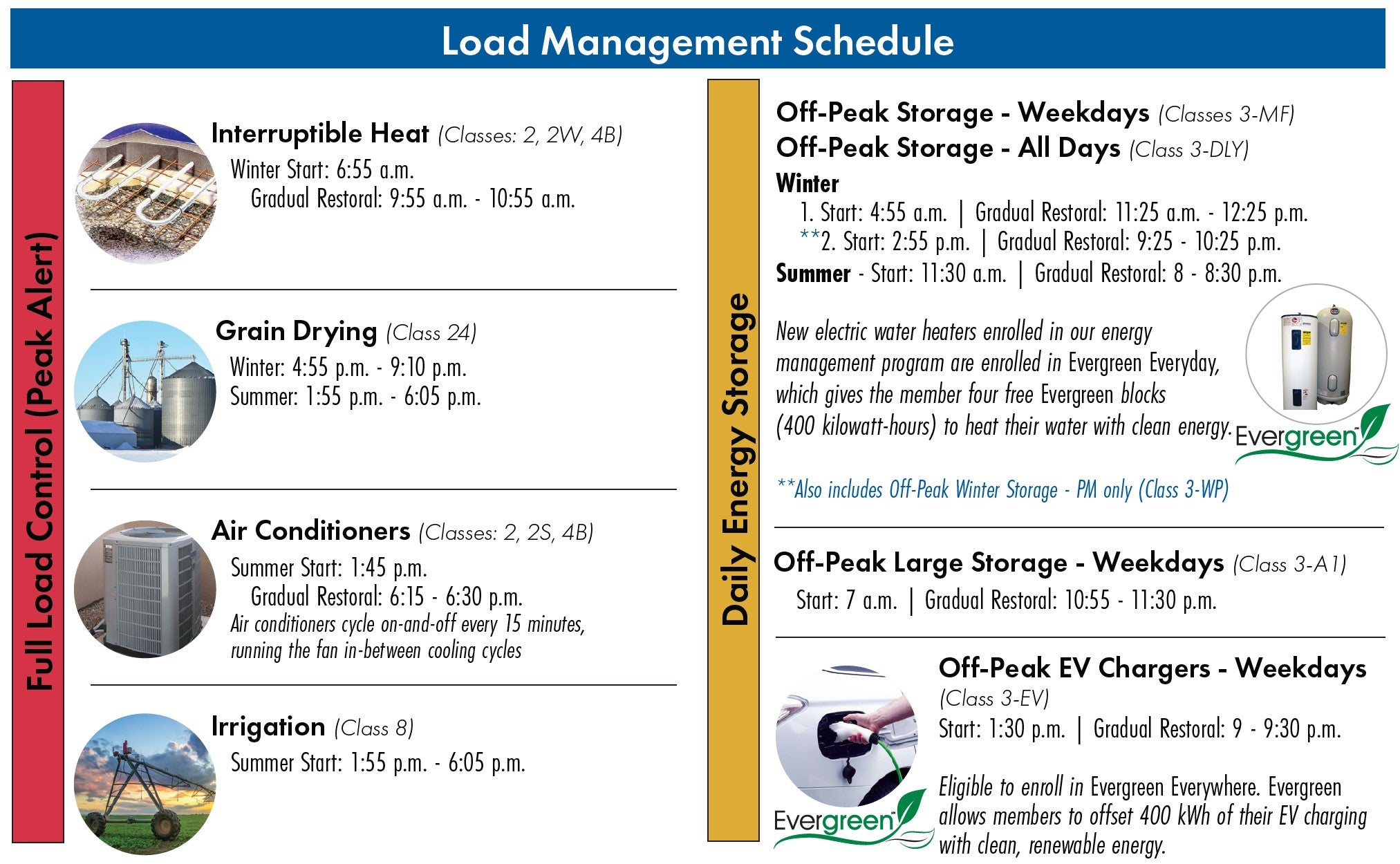 Load Control Schedule