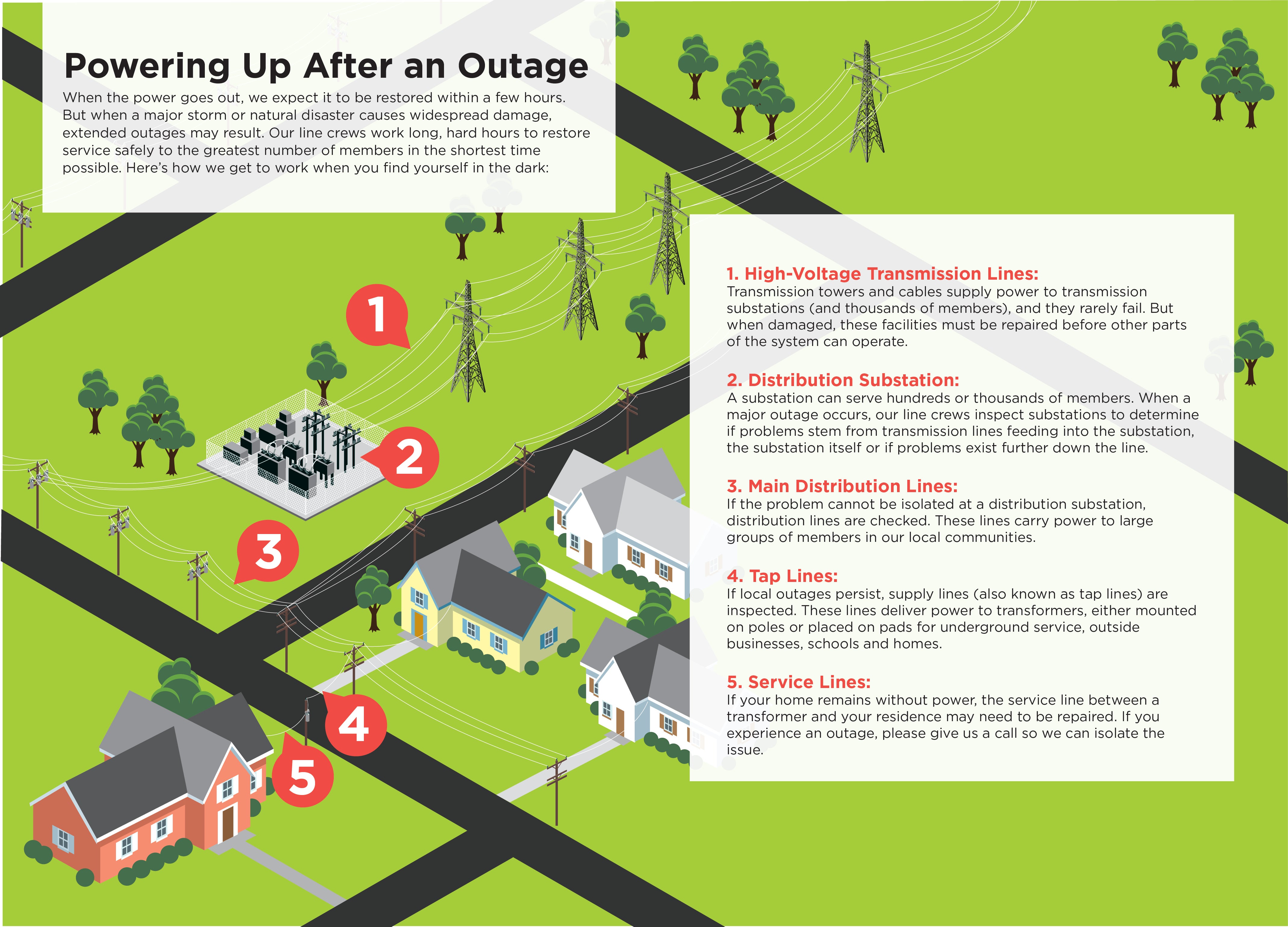 report-an-outage-richland-electric-cooperative